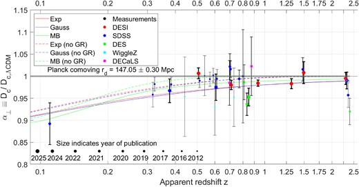 Column densities figure 1